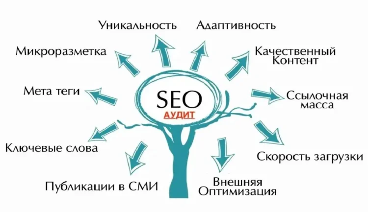 СЕО специалист, работа SEO оптимизатор
