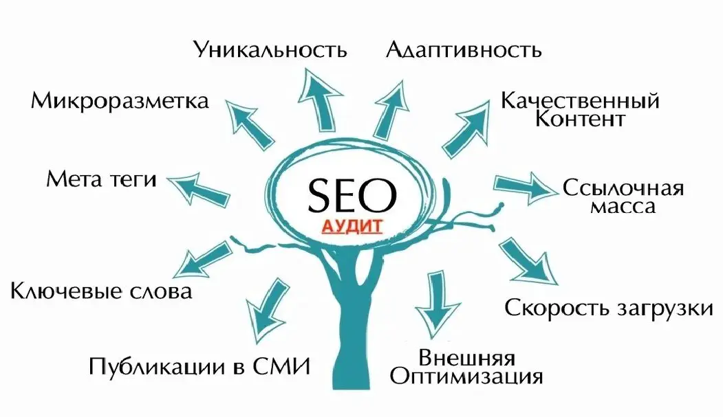 СЕО специалист, работа SEO оптимизатор, объявление на Татат