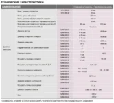 Токарные автоматы с ЧПУ серии mini 88-25/42, объявление на Татат