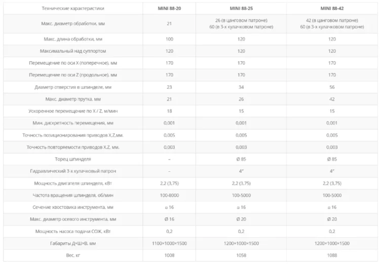 Токарные автоматы с ЧПУ серии mini 88