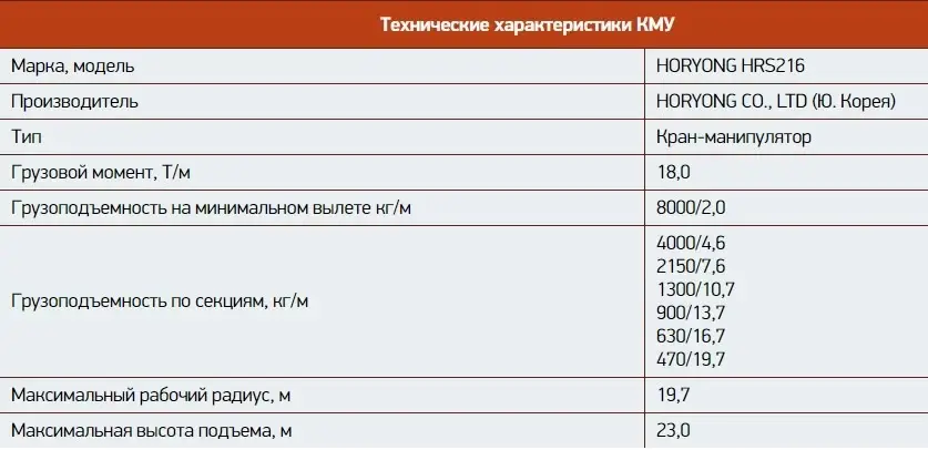 FAW CA3250 6х4 бортовой с КМУ HRS216, объявление на Татат