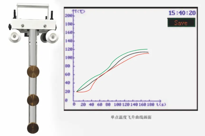 Имитируемые счётчики источника тепла LGK-S107
