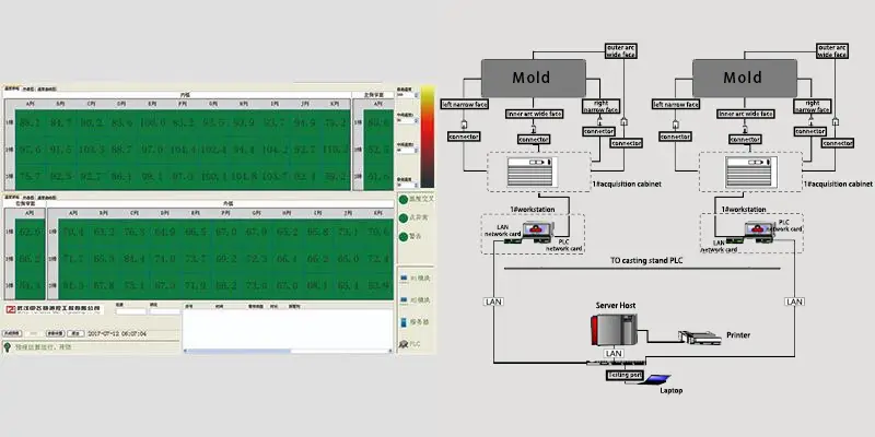 Система прогнозирования прорыва изложницы BPS-K600